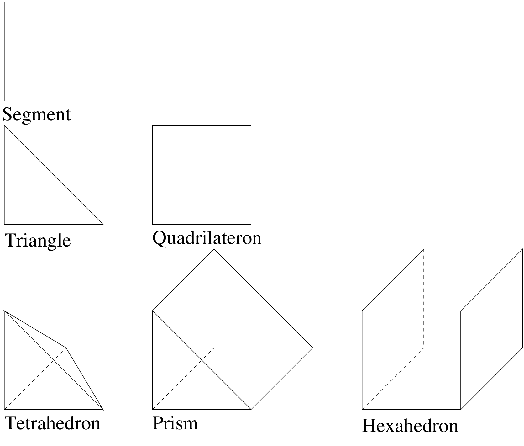 ../_images/getfemelemelem.png