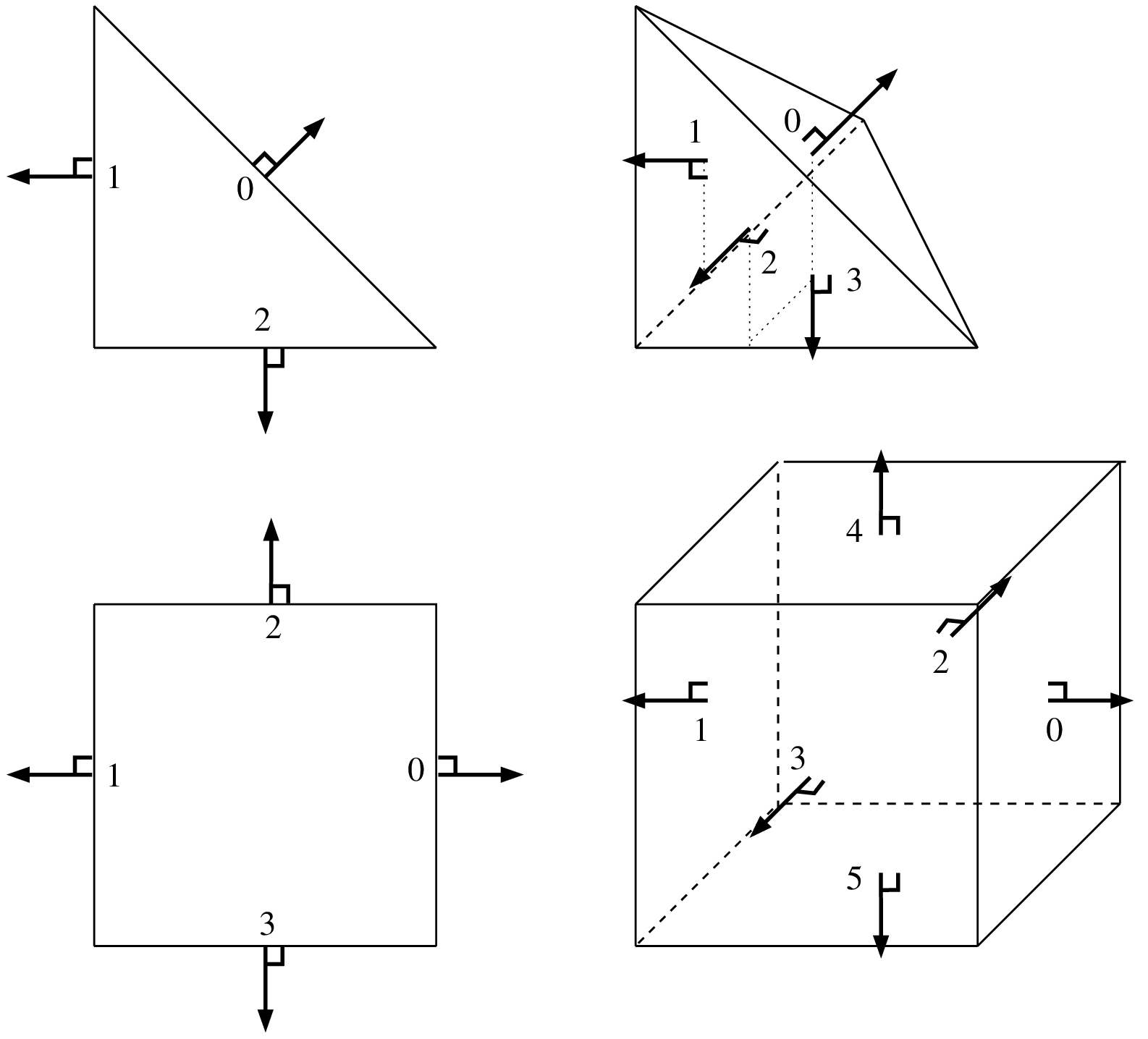 ../_images/getfemlistRT0.png