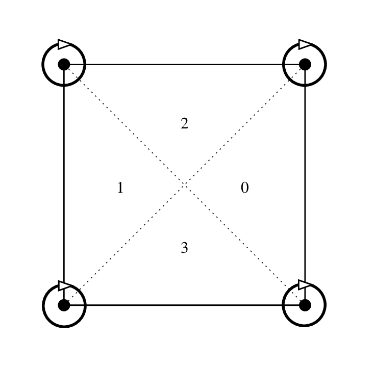 ../_images/getfemlistreducedquadc1composite.png