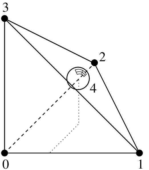 ../_images/getfemlisttetrahedronP1bubbleface.png