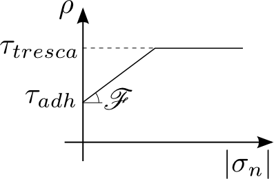 ../_images/getfemuserfrictionlaw.png