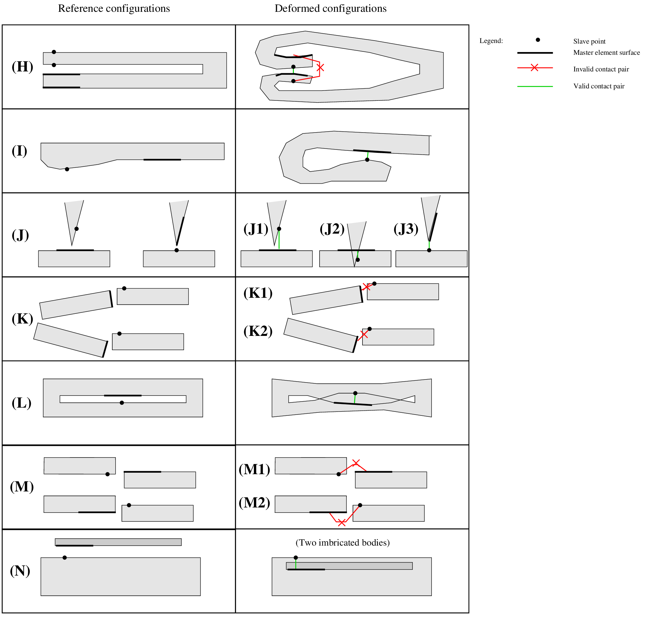 ../_images/getfemusermodelfalsecontact2.png