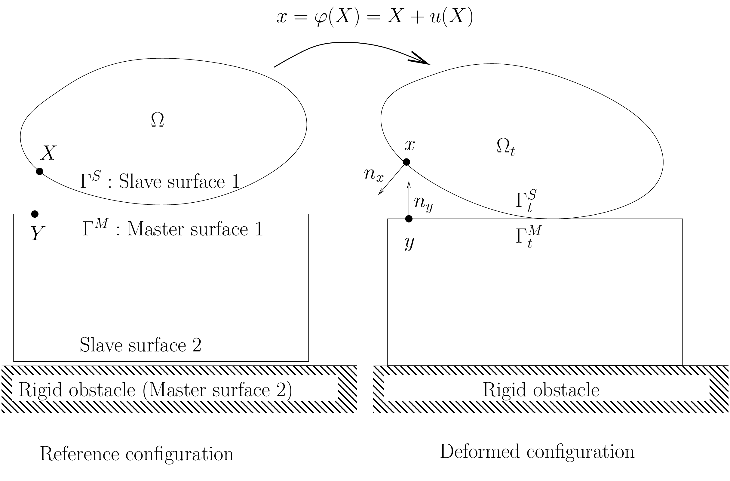 ../_images/getfemusermodelmasterslave.png