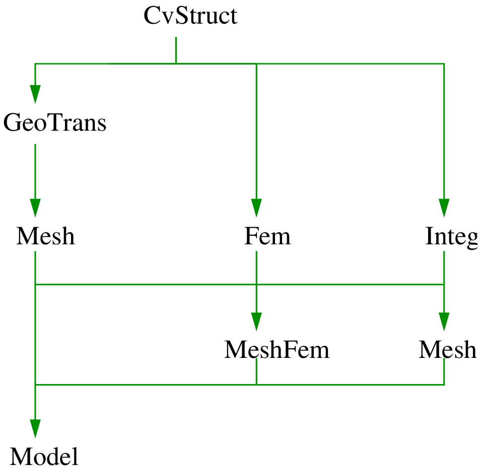../_images/hierarchy1.png