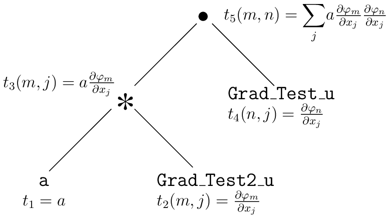 ../_images/tree_simple_laplace_tan.png